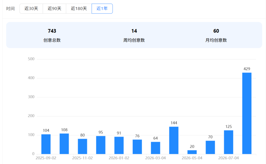 一瓶$10.99的除臭剂爆卖120万件，跑出$4620万GMV