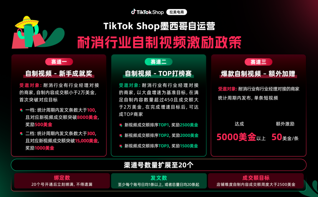 抢赢旺季！把握年终关键节点，墨西哥全品类机遇披露