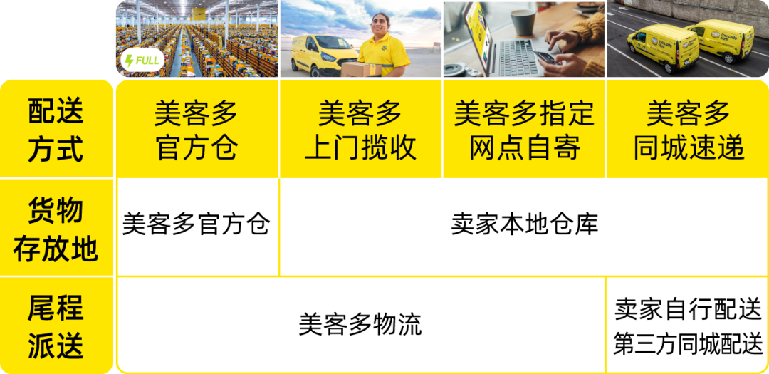 重磅发布 | 美客多2027招商政策全景深度解读！