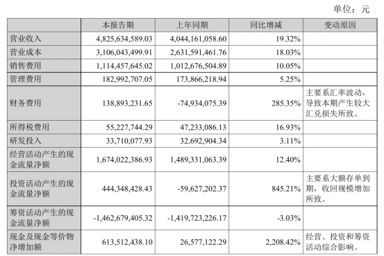 营收48亿,净利大涨,致欧的账不简单 7 营收48亿,净利大涨,致欧的账不简单