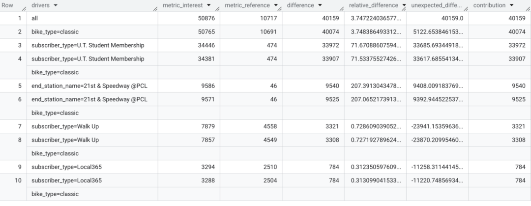 Google BigQuery 增强分析：让 AI Agent 秒答业务难题