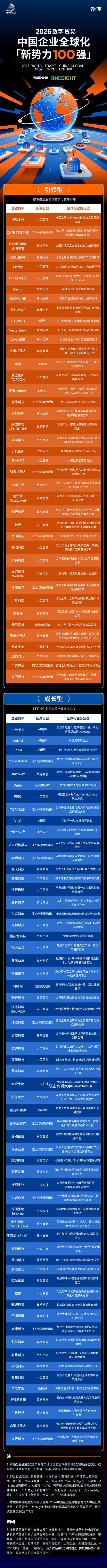 2026中国企业全球化新势力100强发布丨OneSight数据洞见出海新变化