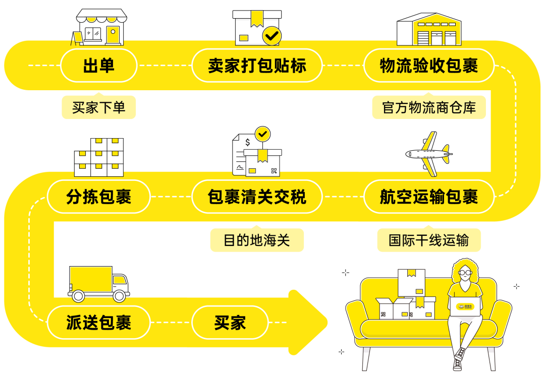 重磅发布 | 美客多2027招商政策全景深度解读！