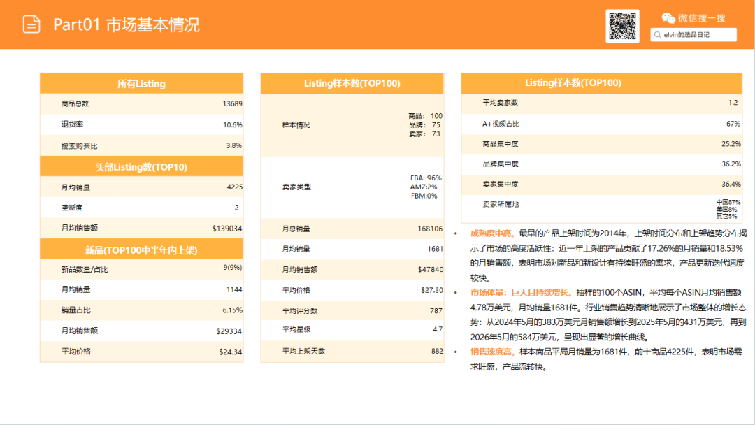 亚马逊选品日记第37期：花瓶类目市场洞察报告（细分器皿破新局，美式软装轻突围）