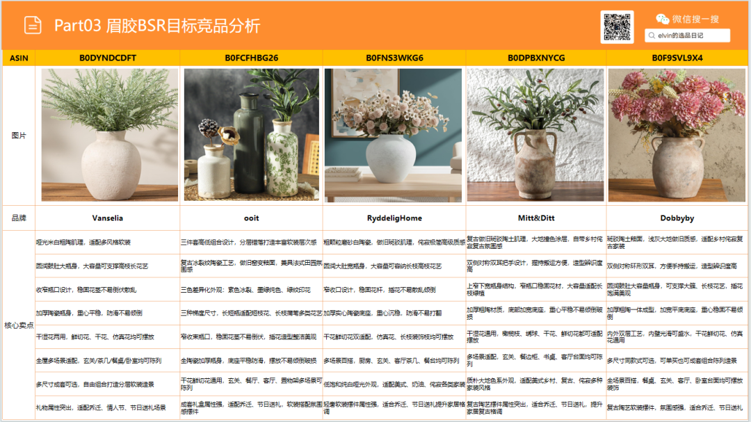 亚马逊选品日记第37期：花瓶类目市场洞察报告（细分器皿破新局，美式软装轻突围）
