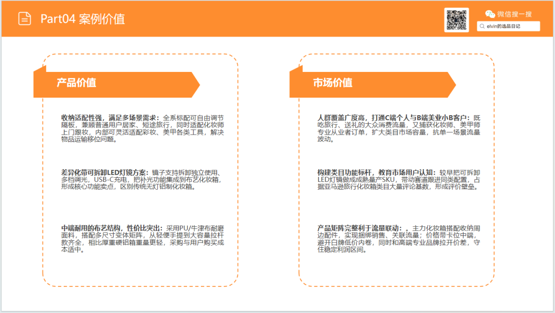 亚马逊选品日记第36期:旅行化妆箱市场洞察(读懂化妆箱类目,找准美妆收纳的突围方向) 47 亚马逊选品日记第36期:旅行化妆箱市场洞察(读懂化妆箱类目,找准美妆收纳的突围方向)