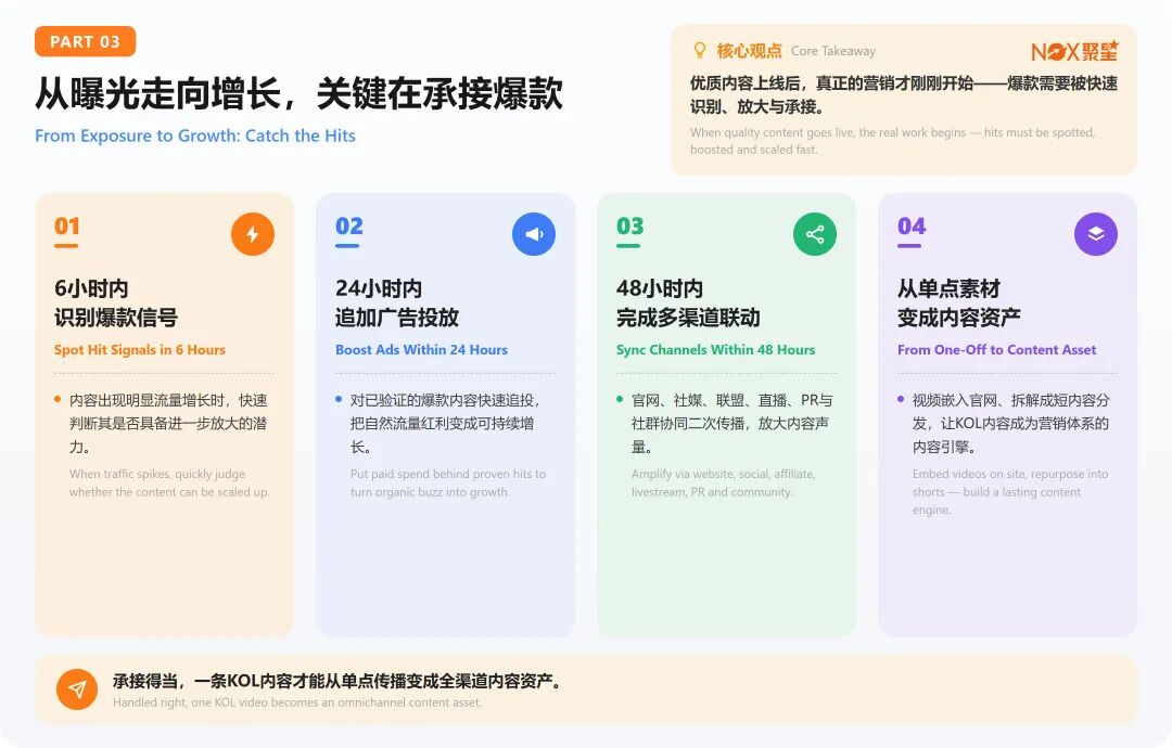 3k字纯干货｜从曝光到口碑，硬件新品如何借KOL打开全球市场（附提纲）