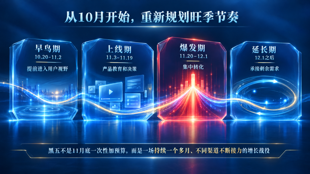 黑五旺季怎么打?先看懂今年消费者的四个变化 6 黑五旺季怎么打?先看懂今年消费者的四个变化