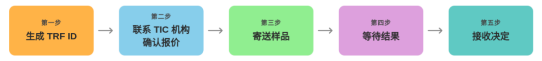 商品被下架才发现踩了红线？亚马逊商品安全违规的“补救指南”