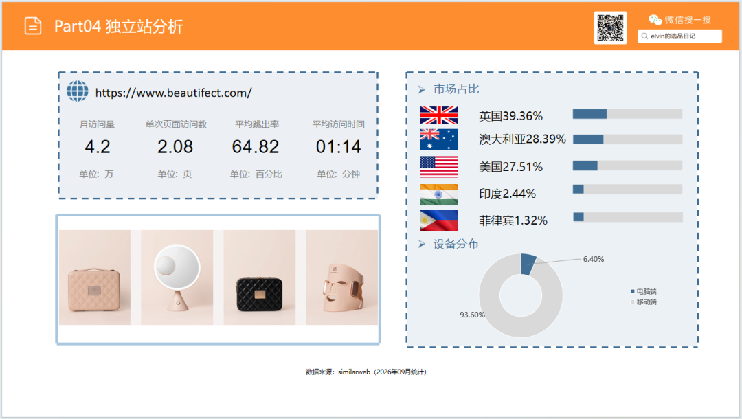 亚马逊选品日记第36期:旅行化妆箱市场洞察(读懂化妆箱类目,找准美妆收纳的突围方向) 44 亚马逊选品日记第36期:旅行化妆箱市场洞察(读懂化妆箱类目,找准美妆收纳的突围方向)