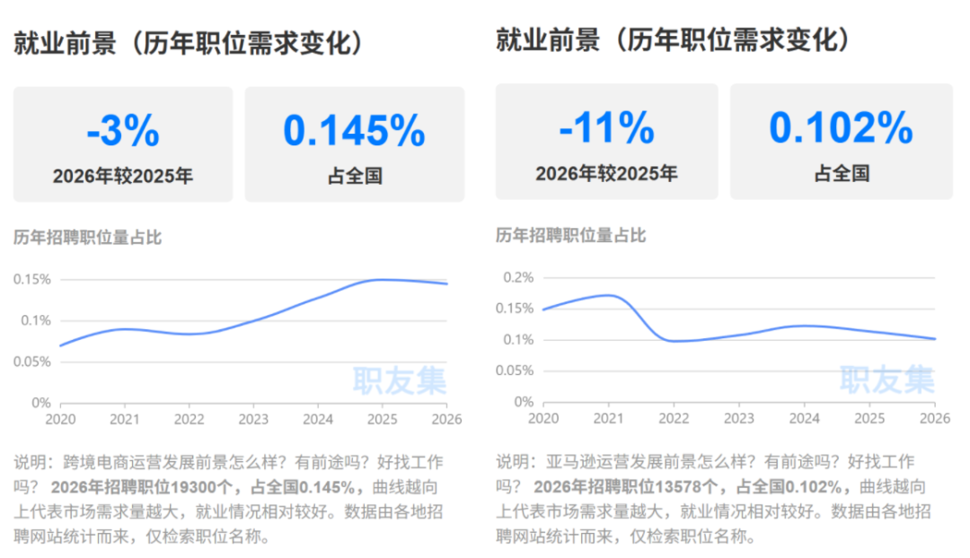 6年运营面试9连跪!跨境求职寒冬来了!! 4 6年运营面试9连跪!跨境求职寒冬来了!!
