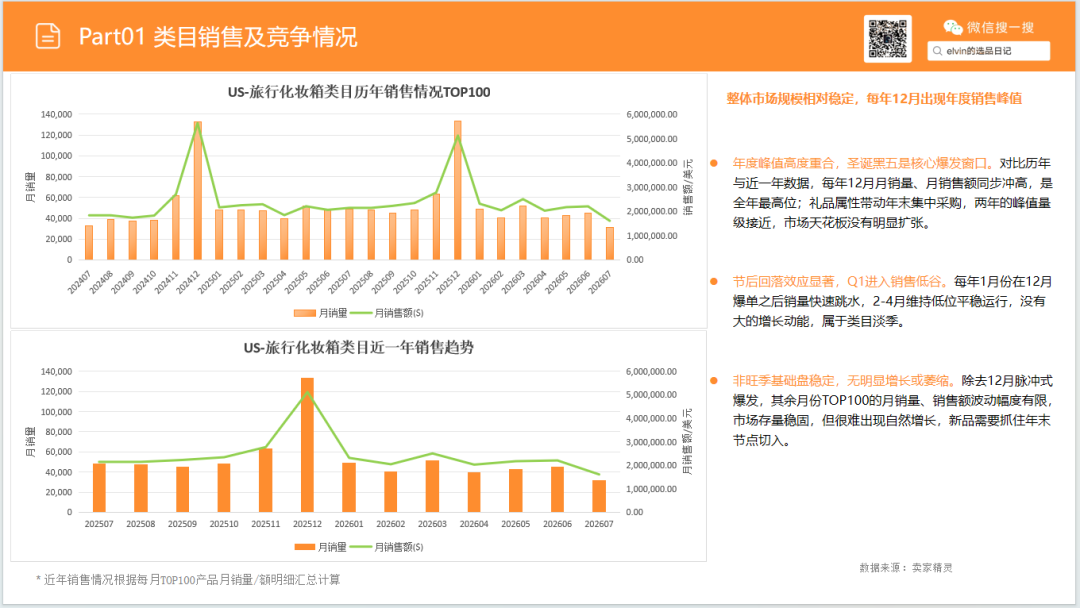 亚马逊选品日记第36期:旅行化妆箱市场洞察(读懂化妆箱类目,找准美妆收纳的突围方向) 9 亚马逊选品日记第36期:旅行化妆箱市场洞察(读懂化妆箱类目,找准美妆收纳的突围方向)