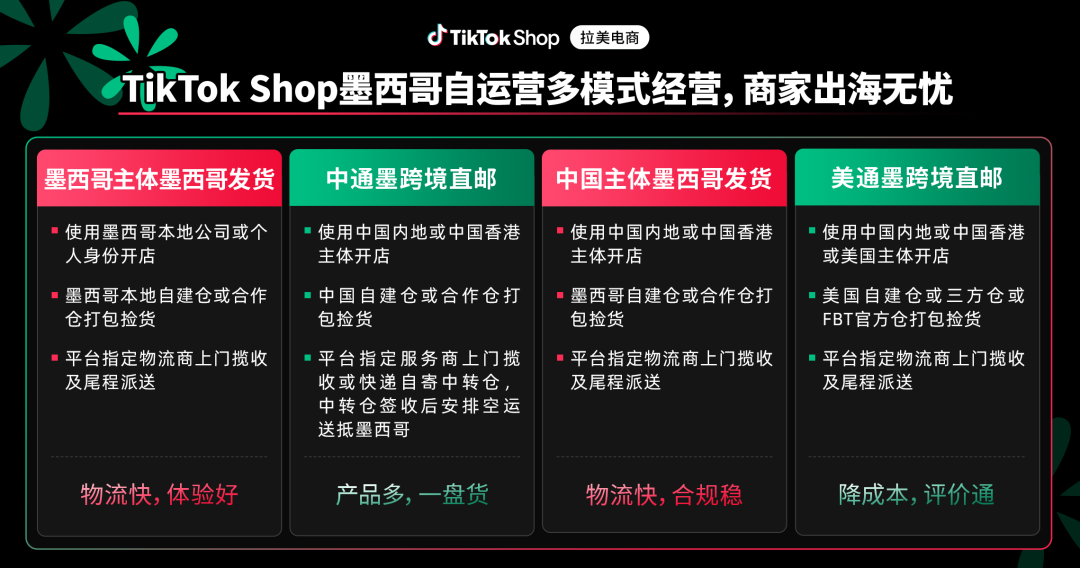 抢赢旺季！把握年终关键节点，墨西哥全品类机遇披露