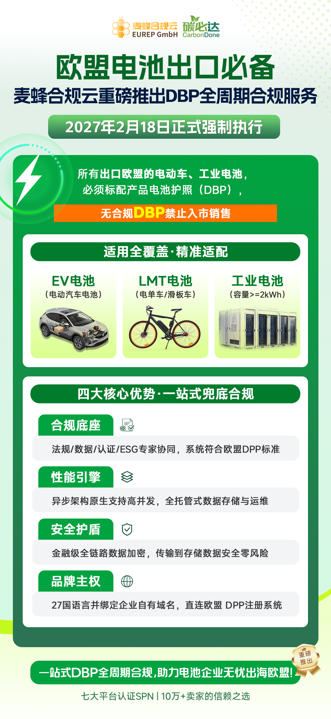 欧盟DPP新规倒计时：2027年2月18日起，这类产品无“证”将无法进入欧盟！