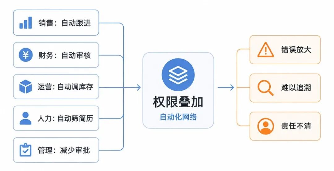 奥特曼最新警告：AI能力跑得太快，企业可能不得不主动踩下刹车