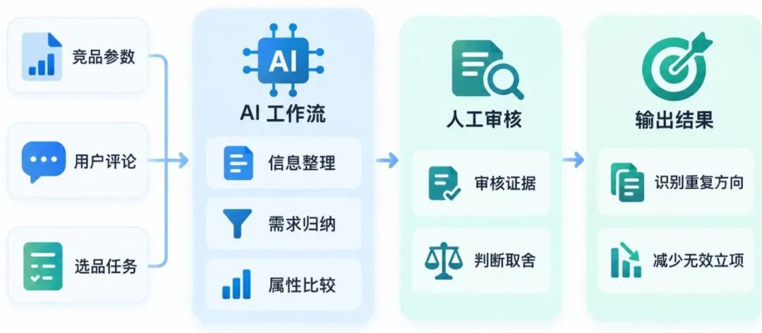 百事砍掉近20%的SKU：公司越想增长，为什么越要少做产品？