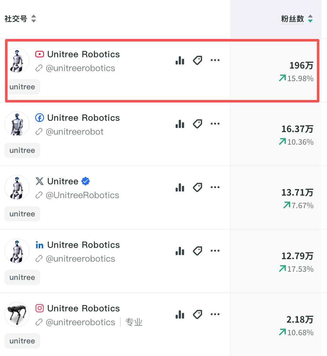 破纪录与美国管制:中国机器人出海的双线“战事” 6 破纪录与美国管制:中国机器人出海的双线“战事”