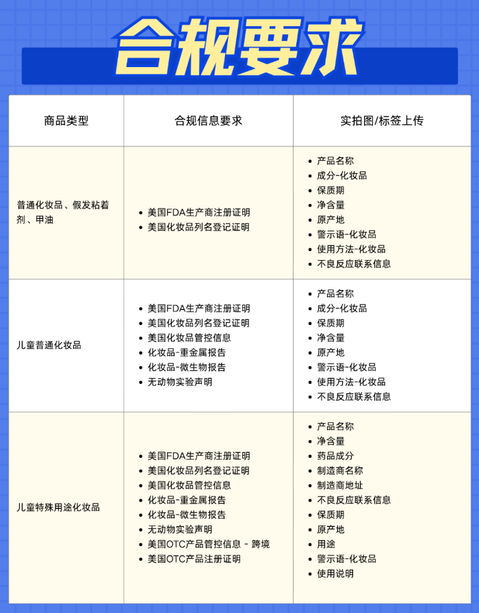 跨境卖家必看！SHEIN美国/欧洲三大品类合规新规即日生效，赶紧自查！