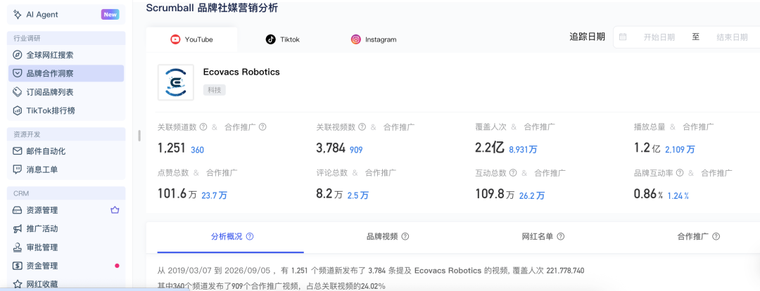 3个真实案例拆解：国际营收过半的ECOVACS，红人营销到底做对了什么？