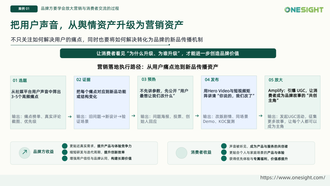 当社交媒体进入“决策场”，品牌出海需要改变什么？