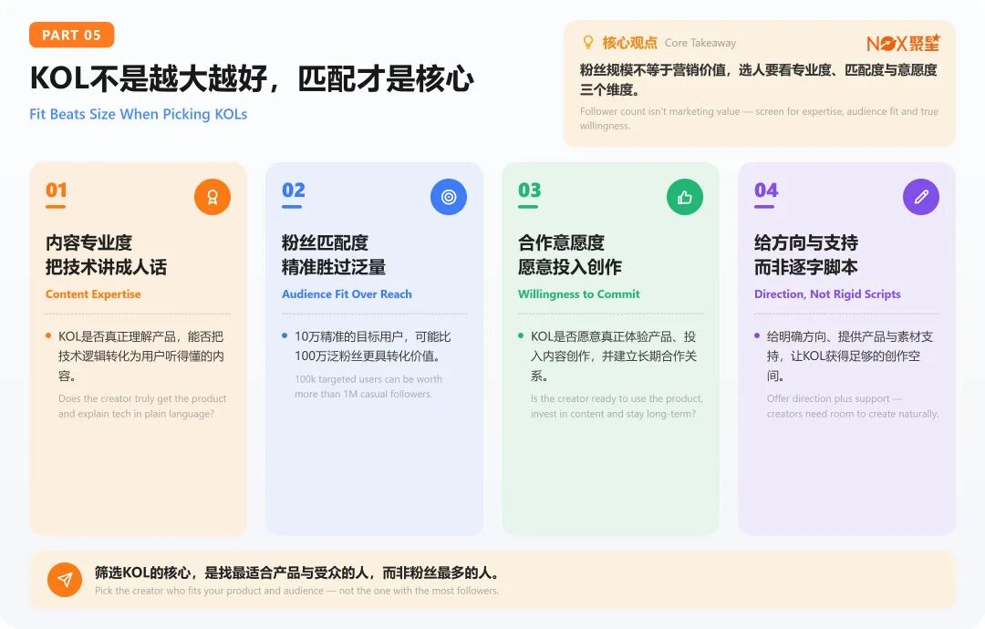 3k字纯干货｜从曝光到口碑，硬件新品如何借KOL打开全球市场（附提纲）