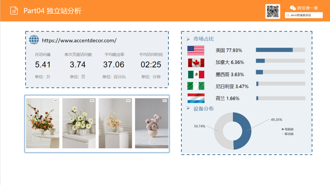 亚马逊选品日记第37期：花瓶类目市场洞察报告（细分器皿破新局，美式软装轻突围）