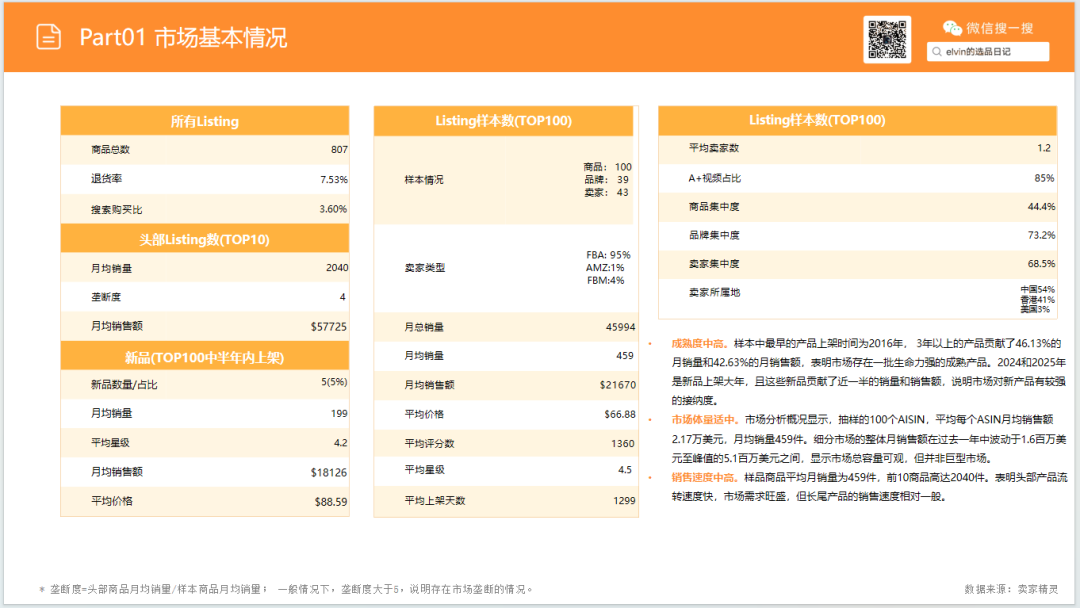 亚马逊选品日记第36期:旅行化妆箱市场洞察(读懂化妆箱类目,找准美妆收纳的突围方向) 6 亚马逊选品日记第36期:旅行化妆箱市场洞察(读懂化妆箱类目,找准美妆收纳的突围方向)