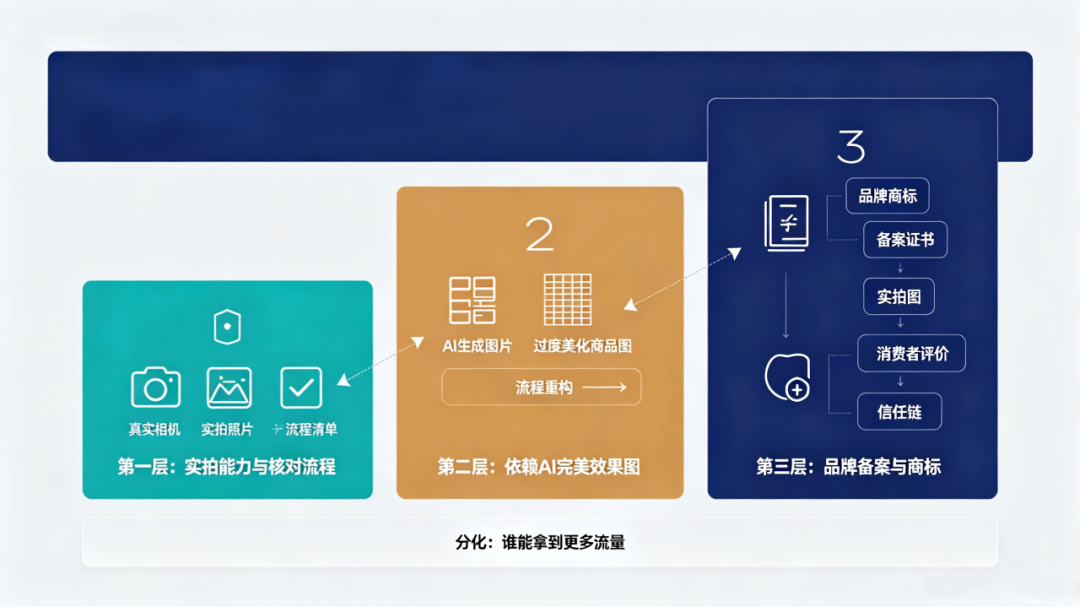 AI主图与实物差距过大，直接下架！TikTok Shop菲越市场率先收紧AIGC规范