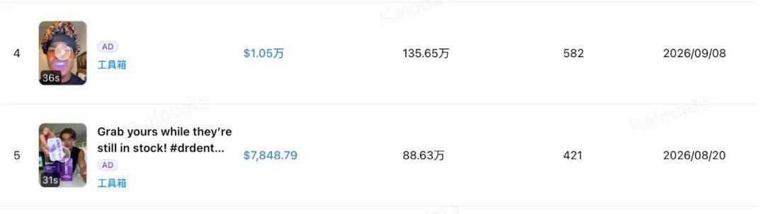上架仅35天，GMV冲破23.5万美元！这款紫色牙膏在美区爆了