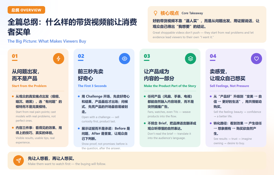 3k字纯干货|海外网红揭秘自己的月收入,亲述什么样的带货视频能让消费者买单 3 3k字纯干货|海外网红揭秘自己的月收入,亲述什么样的带货视频能让消费者买单