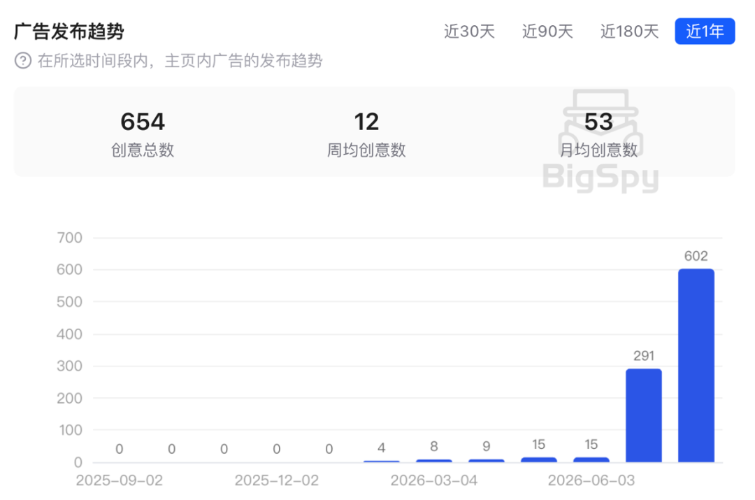 日销3000+！秋冬还没到，这个美国品牌已经把毛毯卖爆了