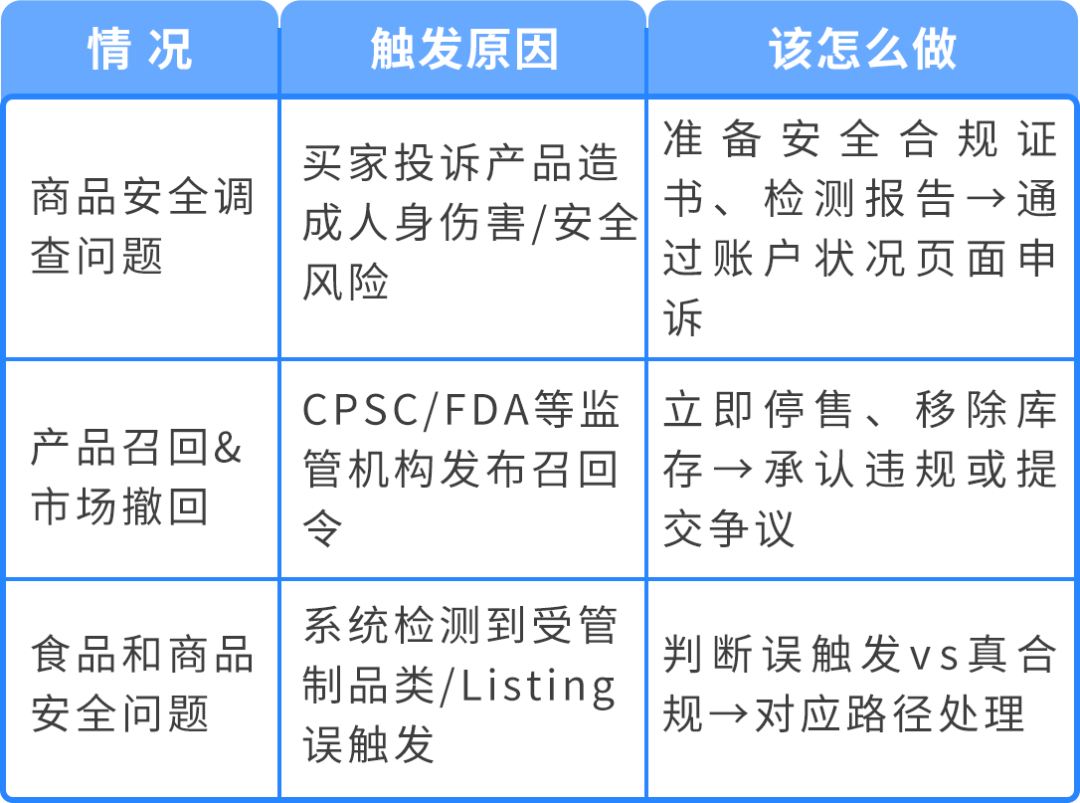 商品被下架才发现踩了红线？亚马逊商品安全违规的“补救指南”