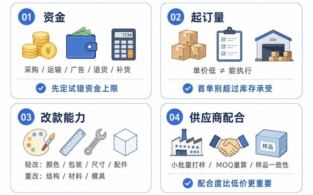 现货测品没价格优势，定制又有起订量，亚马逊个人卖家怎么选品？