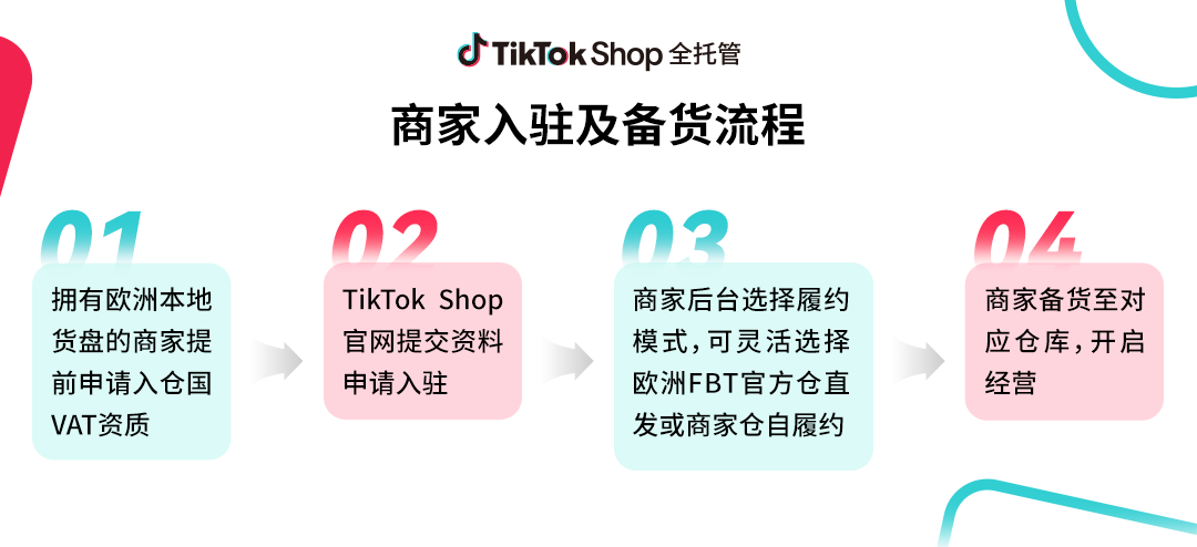 官网直接入驻！TikTok Shop本地托管模式开放招商！
