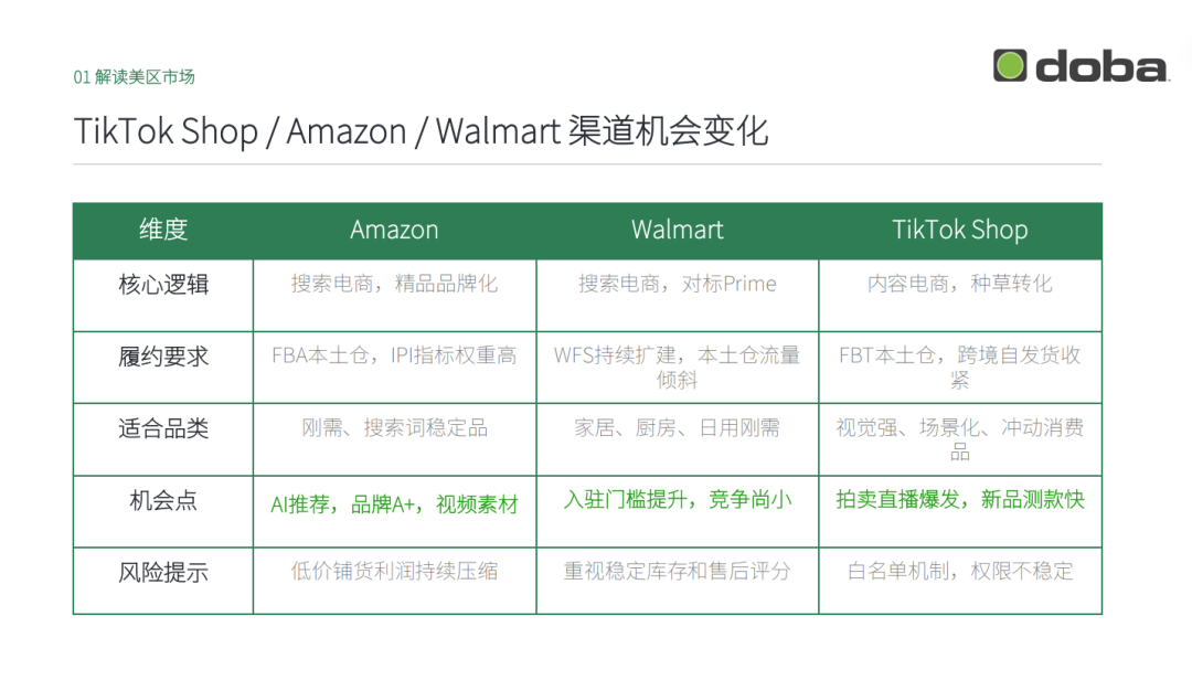 Q4跨境消费旺季来了,找到爆品后,怎么复制增长? 3 Q4跨境消费旺季来了,找到爆品后,怎么复制增长?