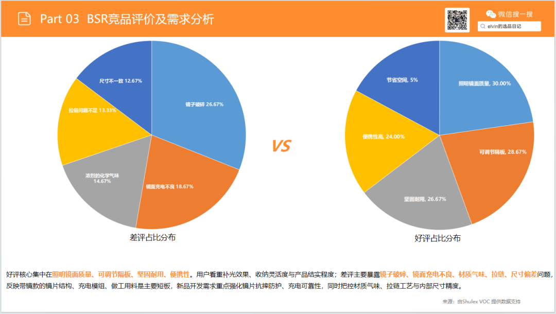 亚马逊选品日记第36期:旅行化妆箱市场洞察(读懂化妆箱类目,找准美妆收纳的突围方向) 33 亚马逊选品日记第36期:旅行化妆箱市场洞察(读懂化妆箱类目,找准美妆收纳的突围方向)