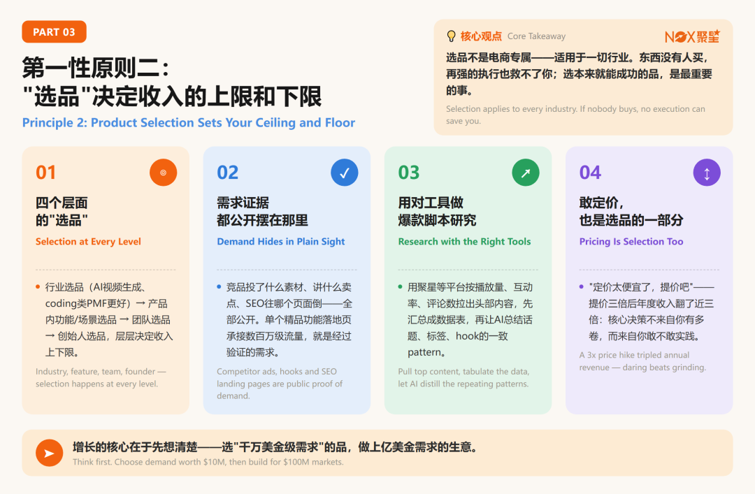 7k字纯干货|烧钱换流量的时代过去了?小团队如何高效达成千万美金营收增长(附提纲) 5 7k字纯干货|烧钱换流量的时代过去了?小团队如何高效达成千万美金营收增长(附提纲)