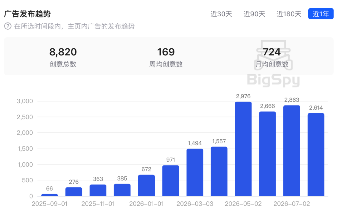 国内代工品拿下大结果！卖去欧美成户外社交货币，年入$18亿+