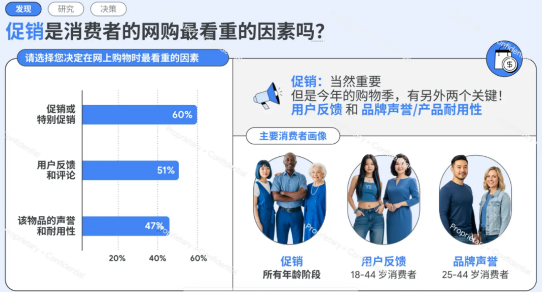 黑五旺季怎么打?先看懂今年消费者的四个变化 5 黑五旺季怎么打?先看懂今年消费者的四个变化