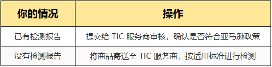 合规预警 | 亚马逊欧洲站锂电池新规倒计时：9月30日前未完成TIC认证将面临下架