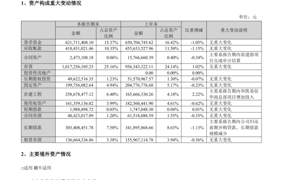 营收降 利润涨,华凯易佰赢在哪 5 营收降 利润涨,华凯易佰赢在哪