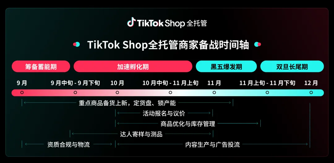 好货质胜,赢战黑五!TikTok Shop全托管黑五备战指南上线! 5 好货质胜,赢战黑五!TikTok Shop全托管黑五备战指南上线!