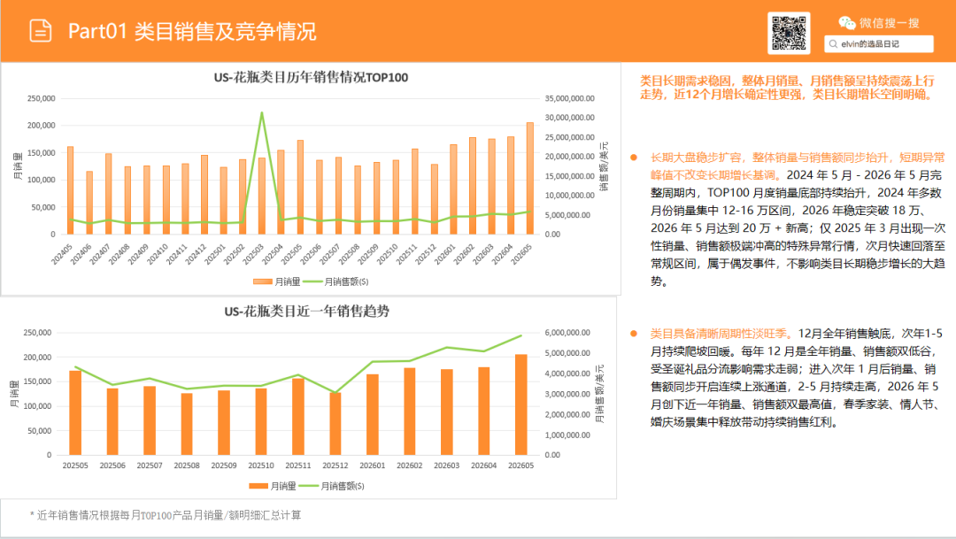 亚马逊选品日记第37期：花瓶类目市场洞察报告（细分器皿破新局，美式软装轻突围）