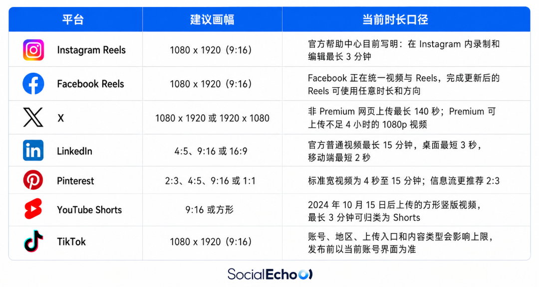 2026 社媒图片视频尺寸指南：别再为 10个平台重做 10 遍