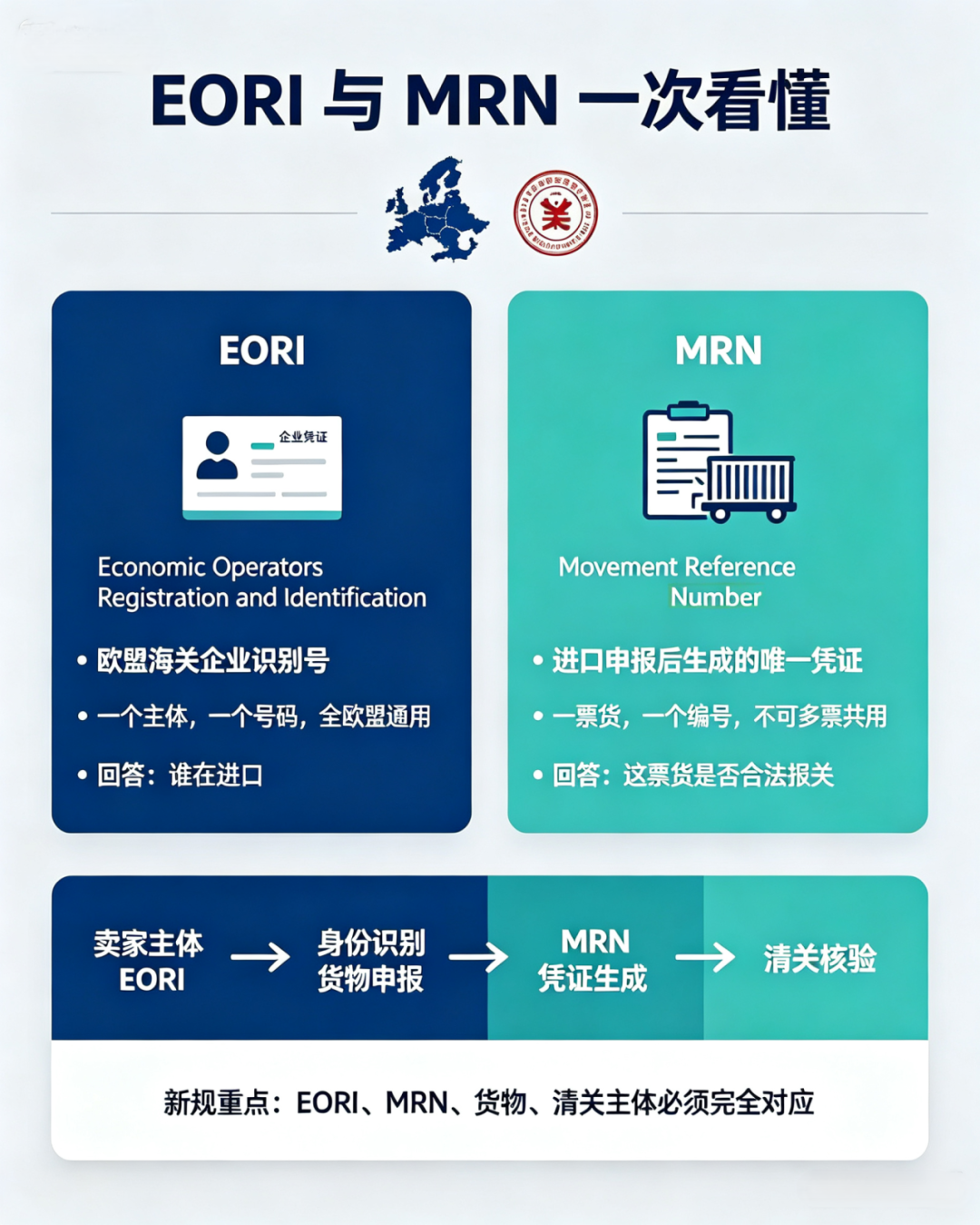 今天起,亚马逊欧盟FBA新规正式执行——双清包税时代彻底终结 3 今天起,亚马逊欧盟FBA新规正式执行——双清包税时代彻底终结