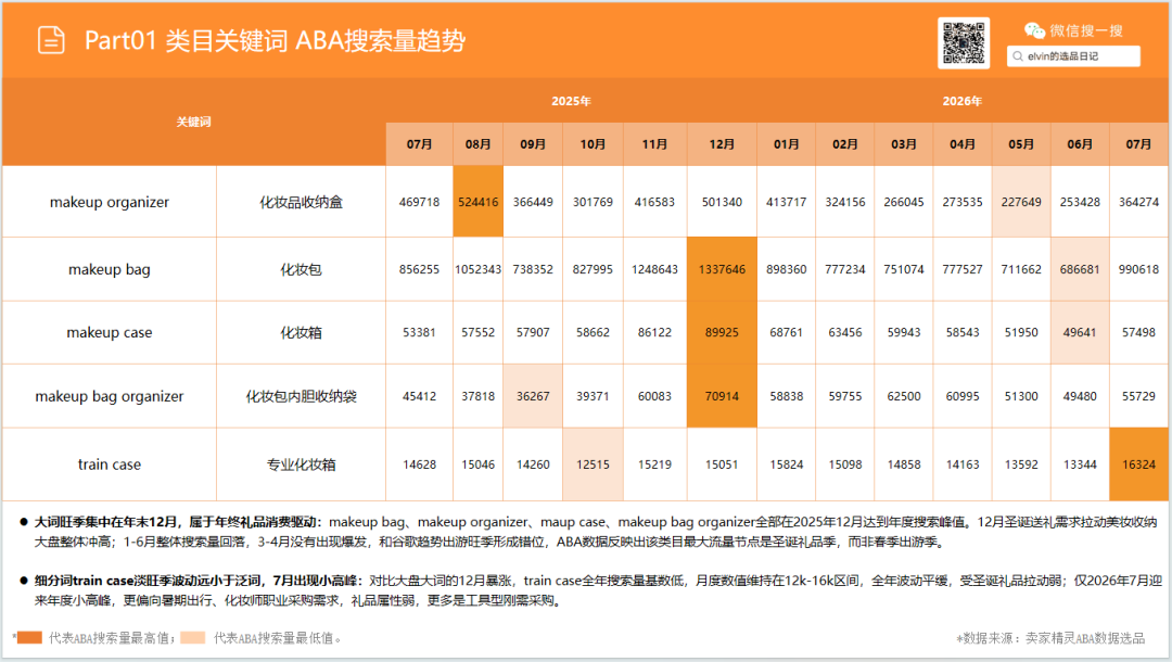 亚马逊选品日记第36期:旅行化妆箱市场洞察(读懂化妆箱类目,找准美妆收纳的突围方向) 8 亚马逊选品日记第36期:旅行化妆箱市场洞察(读懂化妆箱类目,找准美妆收纳的突围方向)
