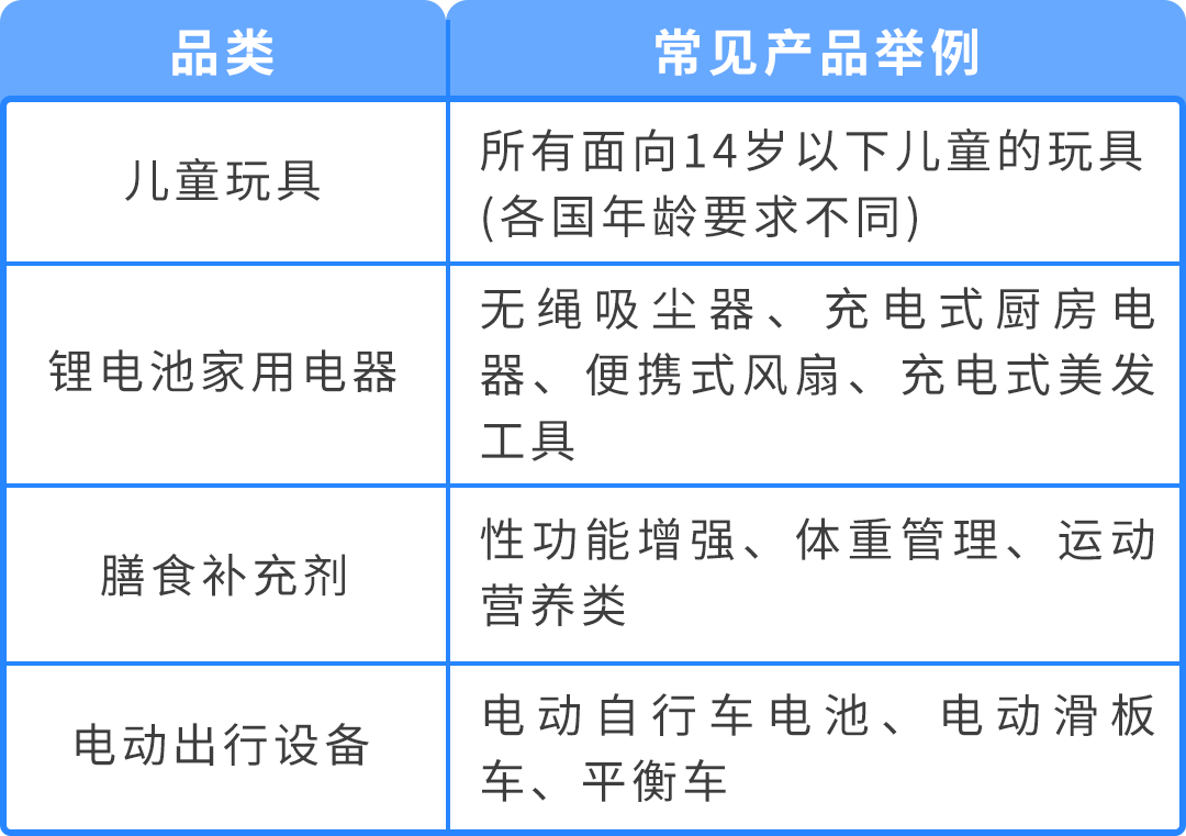 商品被下架才发现踩了红线？亚马逊商品安全违规的“补救指南”