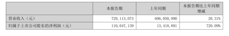 净利720%背后,华宝的出海局 4 净利720%背后,华宝的出海局