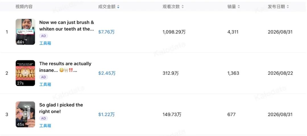上架仅35天，GMV冲破23.5万美元！这款紫色牙膏在美区爆了