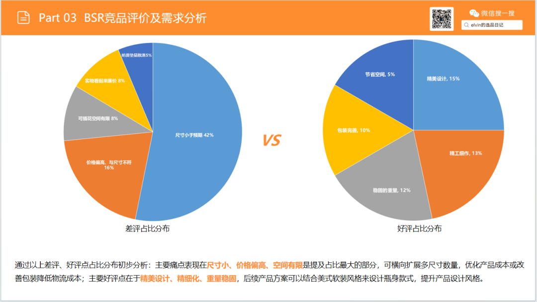 亚马逊选品日记第37期：花瓶类目市场洞察报告（细分器皿破新局，美式软装轻突围）